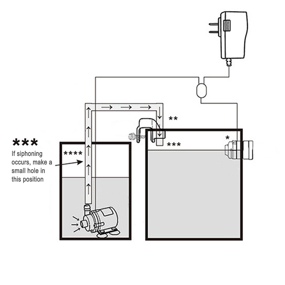 Automatic Aquarium Water Voeg  - огляд і ціна Aquarium Fish Quarantine