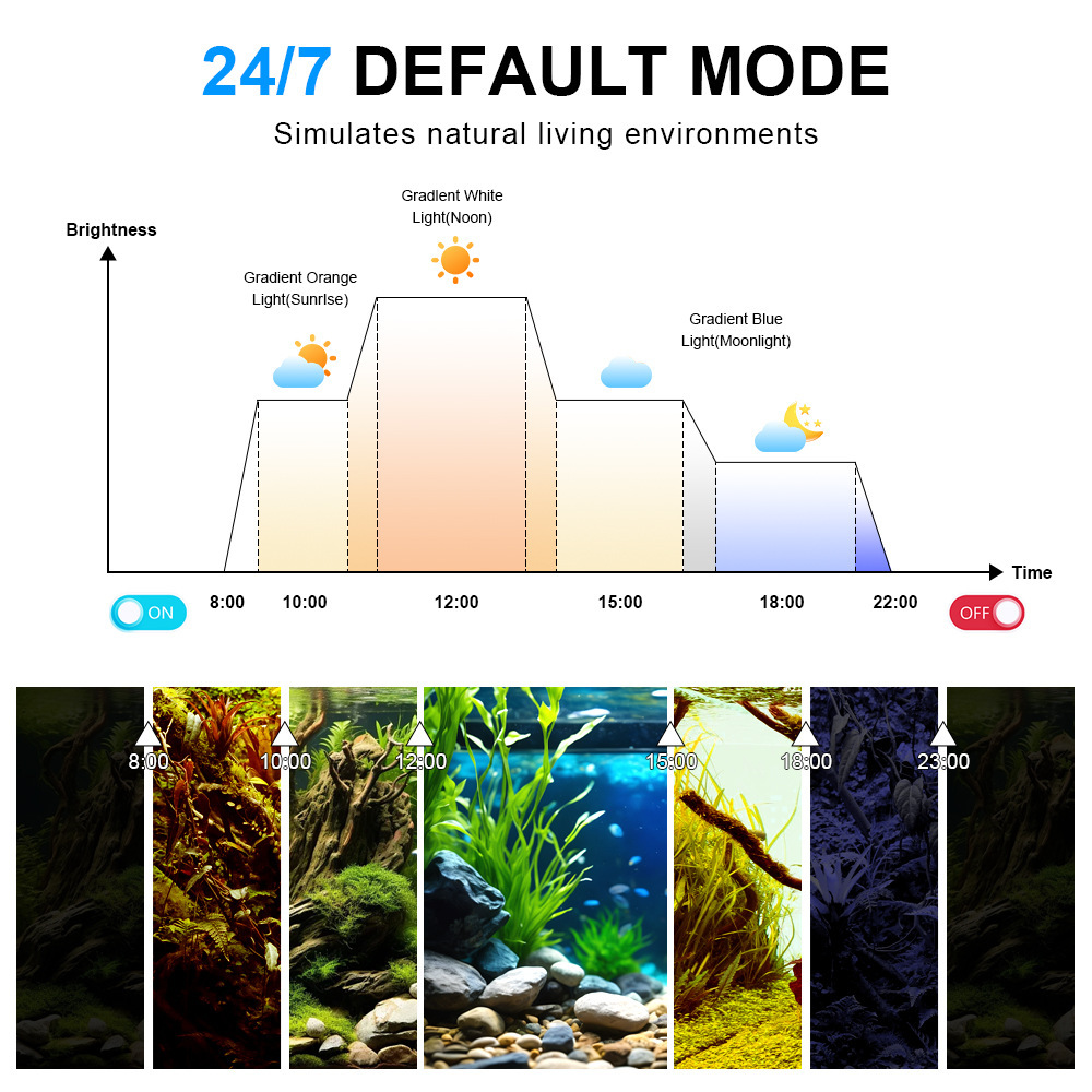 LED Aquarium Light Full Spectr - огляд і ціна Aquarium Fish Light Lamp